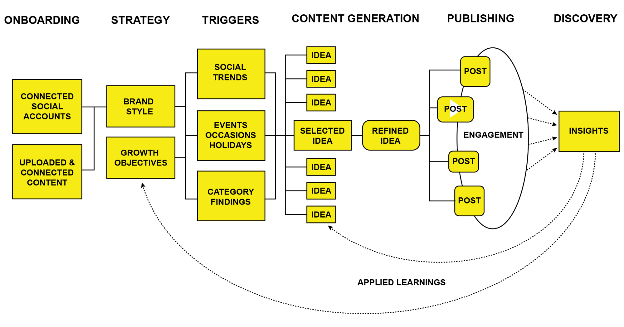 creatifai_model creatifai_model