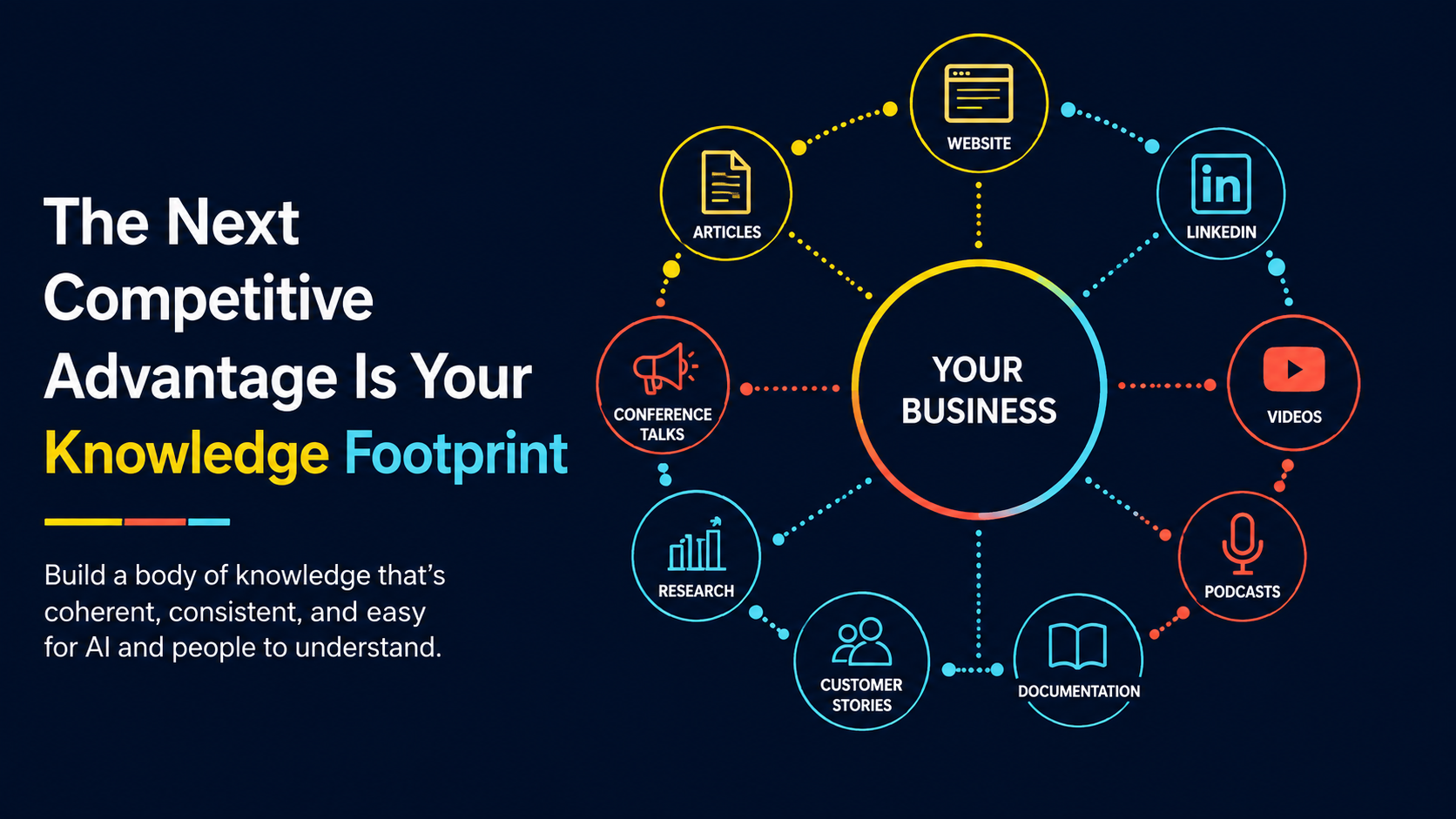 The Next Competitive Advantage Is Your Knowledge Footprint
